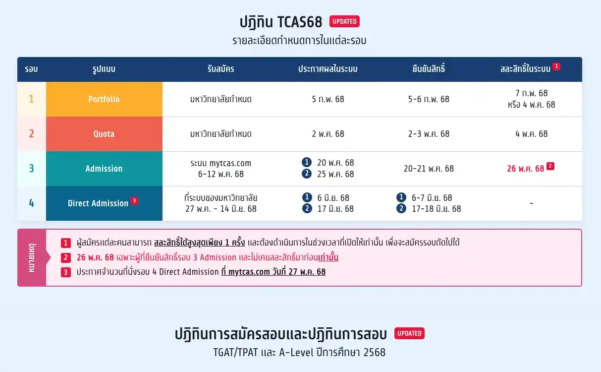 ประกาศปฏิทิน TCAS68